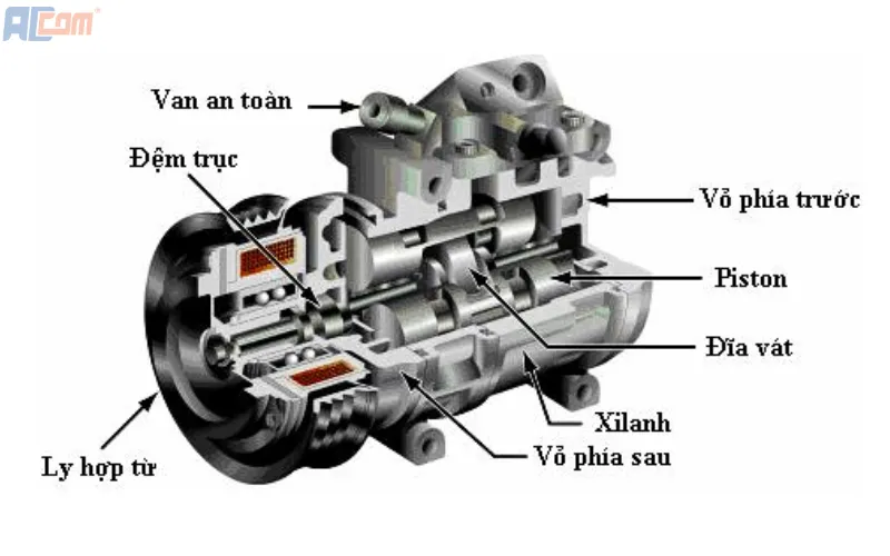 Cấu tạo máy nén khí Turbo